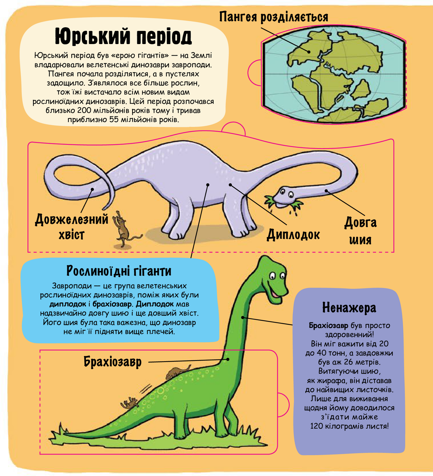 Маленькі дослідники: Динозаври